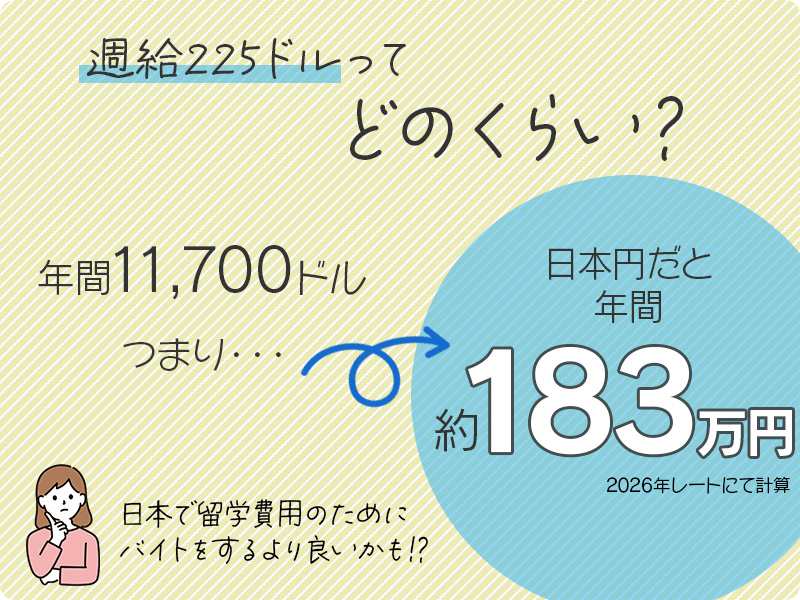 週休ってどのくらい？